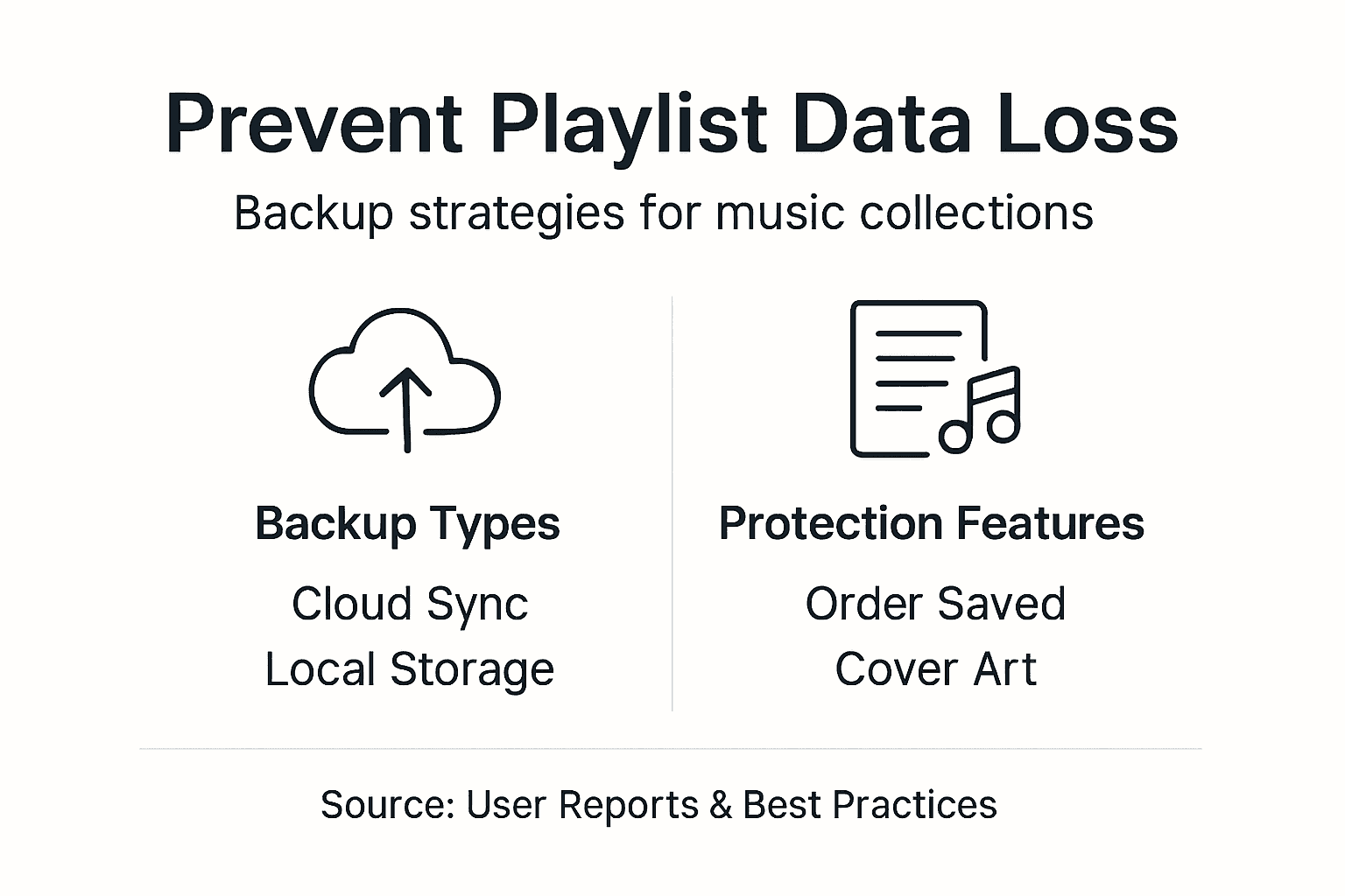 Infographic showing playlist backup strategies