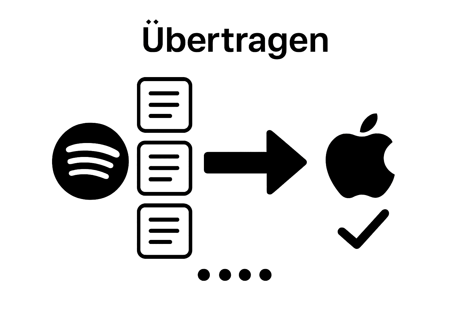 Infographic showing playlists moving from one streaming platform to another