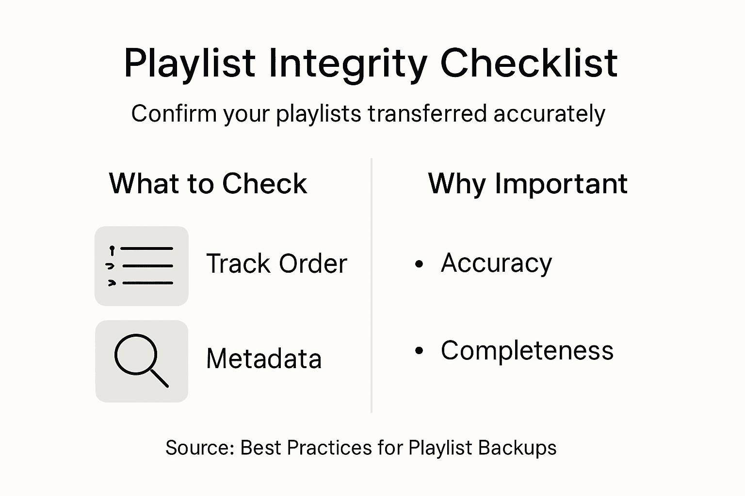 Infographic showing playlist backup checklist