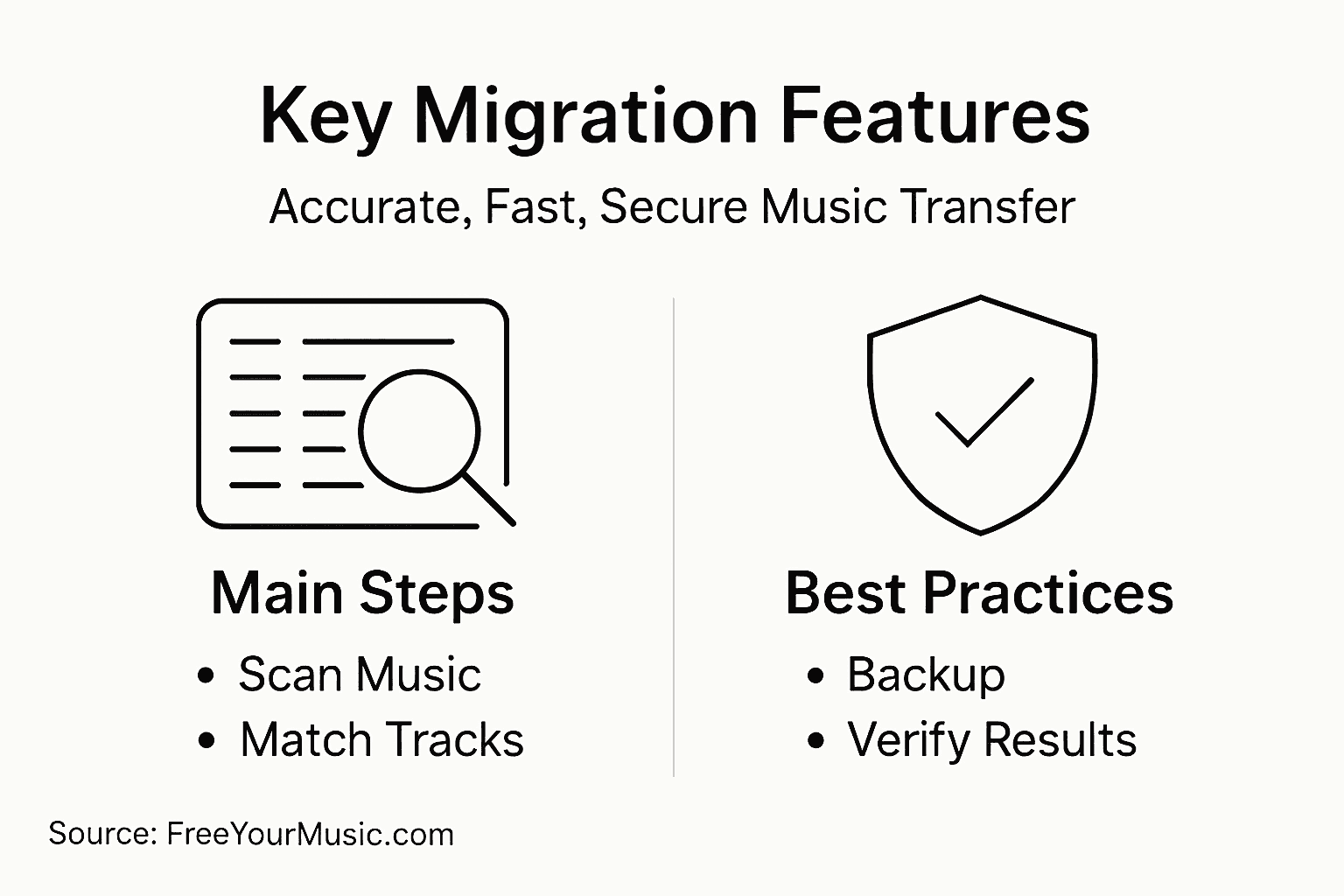 Infographic showing playlist migration key features