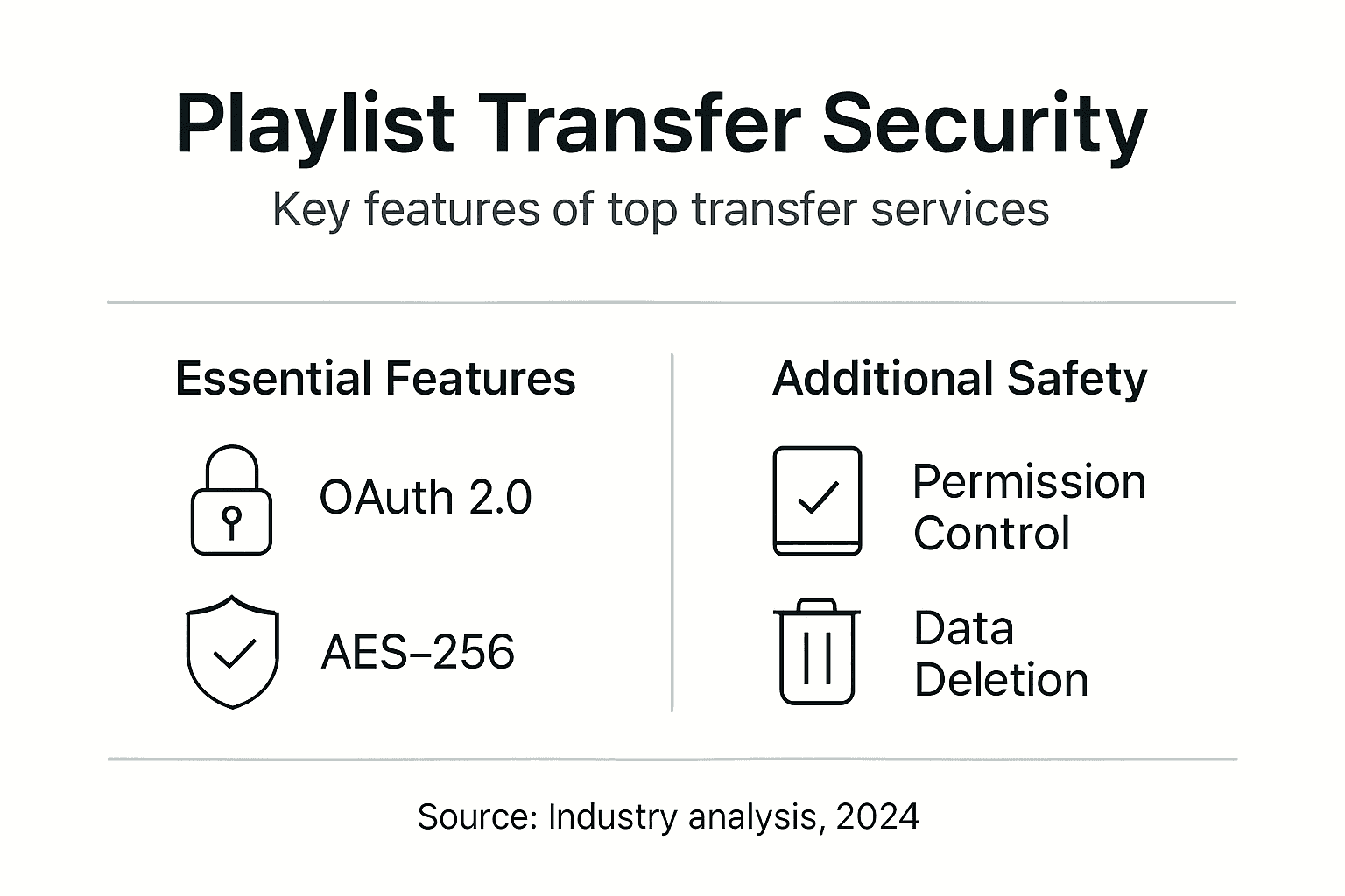 Infographic comparing playlist transfer security features