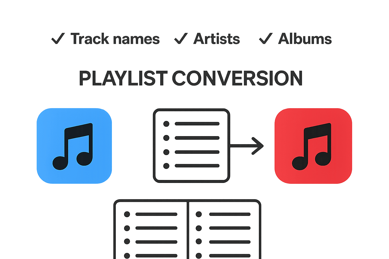 Infographic comparing playlist conversion steps between two music services