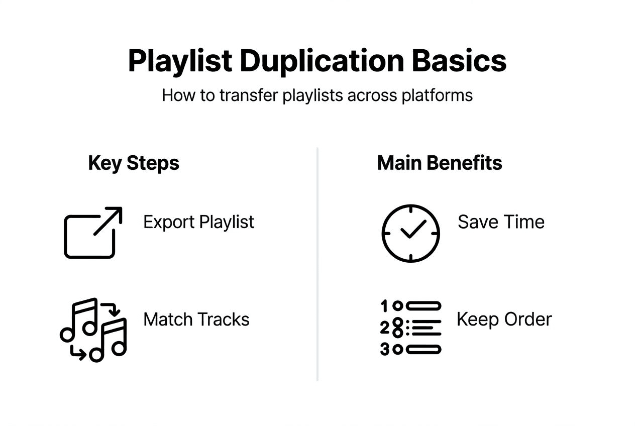 Infographic showing playlist duplication steps and benefits