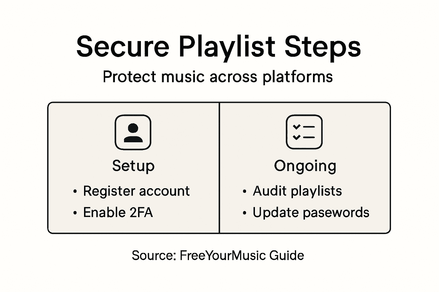 Infographic outlining secure playlist workflow