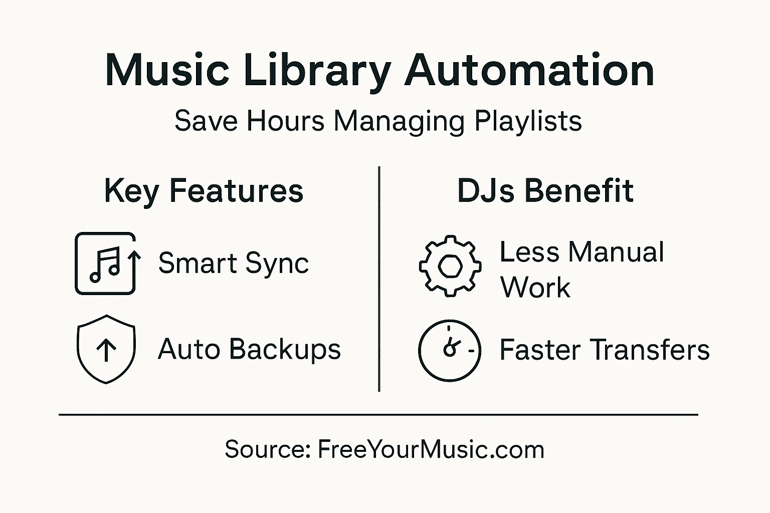 Infographic: music library automation features and benefits