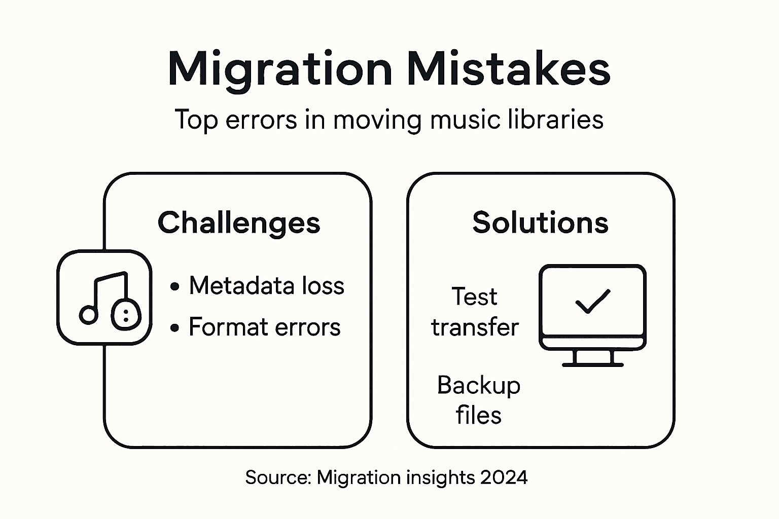 Infographic of common migration mistakes and fixes