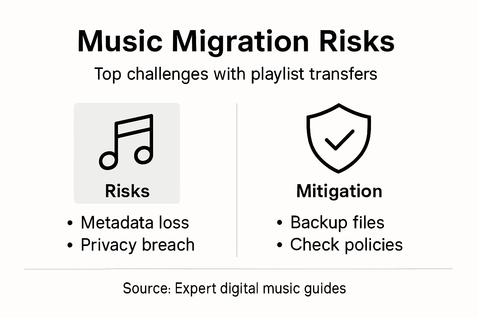 Infographic showing music migration risks