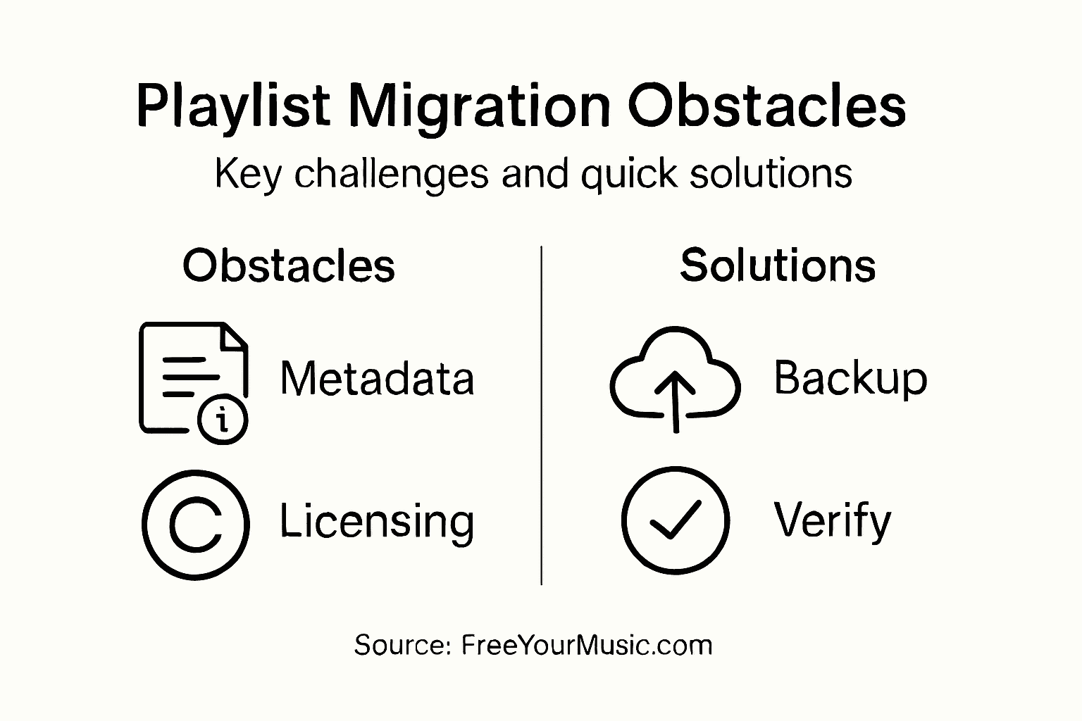 Infographic of playlist migration obstacles and solutions