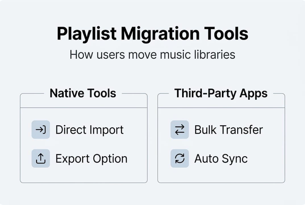 Infographic on playlist migration tool types