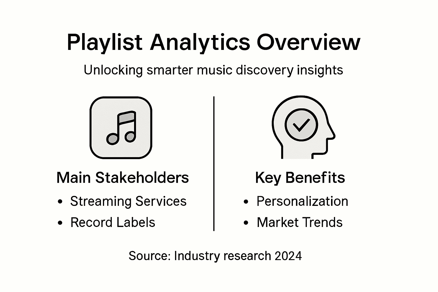 Infographic showing playlist analytics overview and benefits