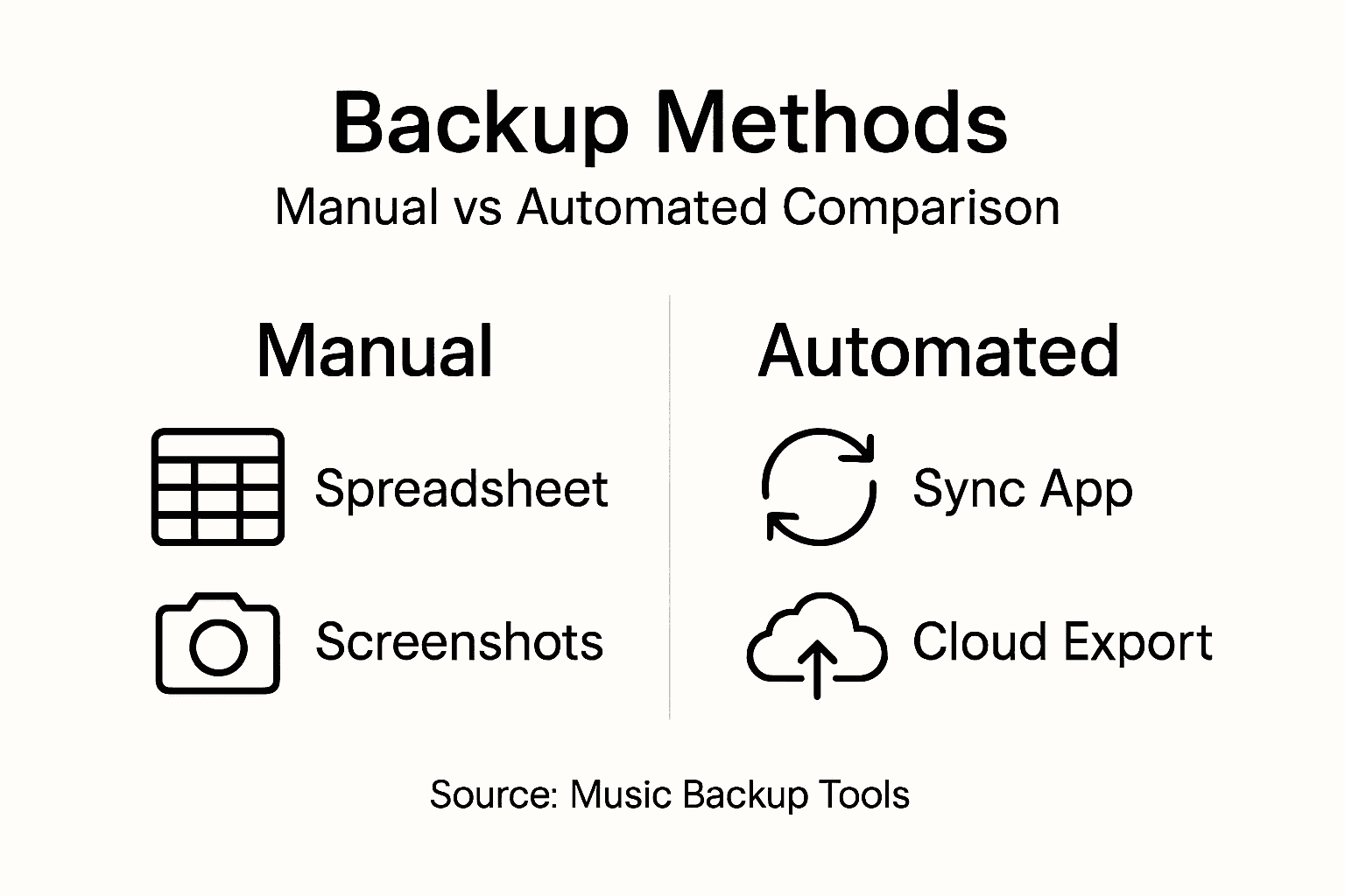 Infographic comparing playlist backup methods