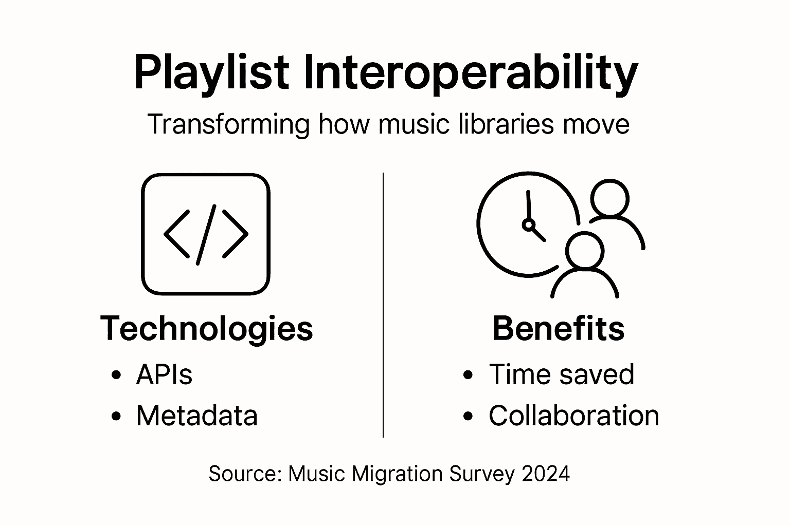 Infographic: Tech and benefits of playlist migration