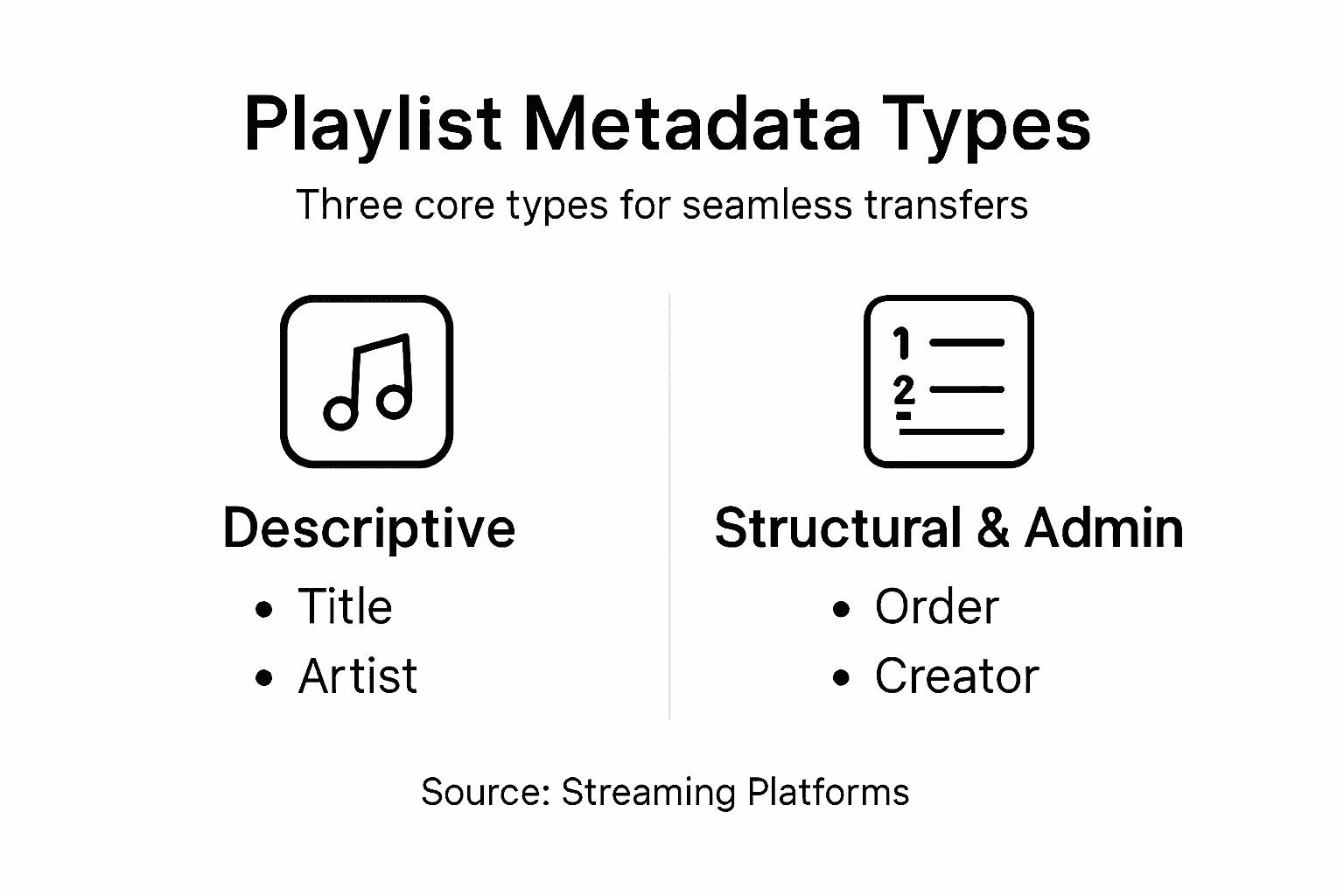 Infographic showing playlist metadata types and labels