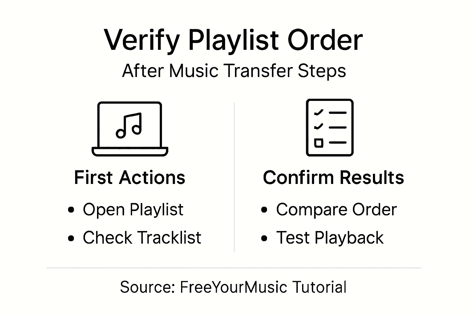 Infographic showing playlist transfer verification steps