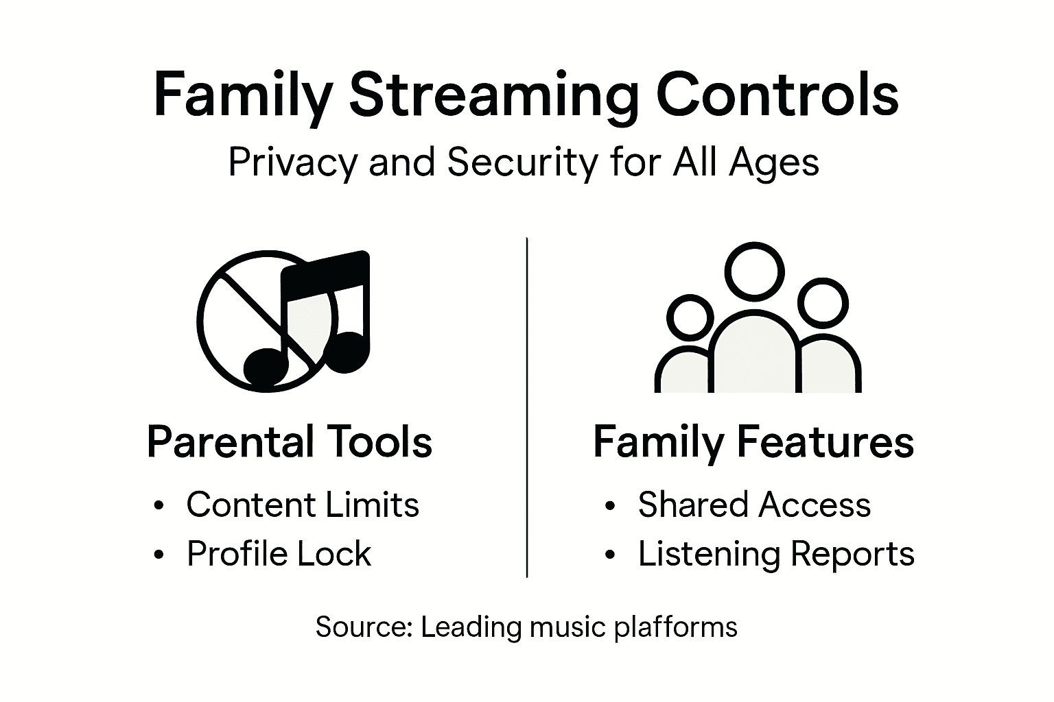 Infographic on family privacy and streaming controls