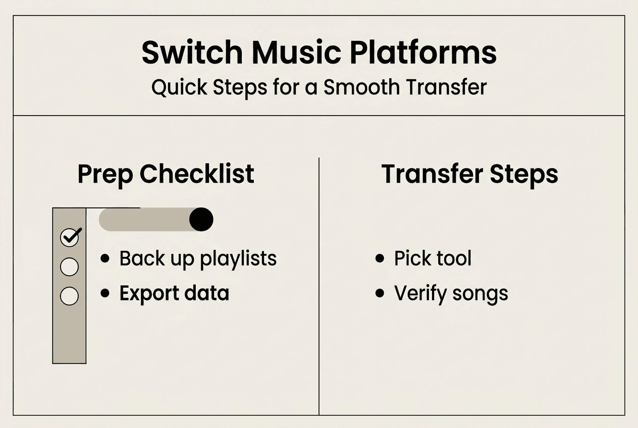 Infographic summarizing key music transfer steps
