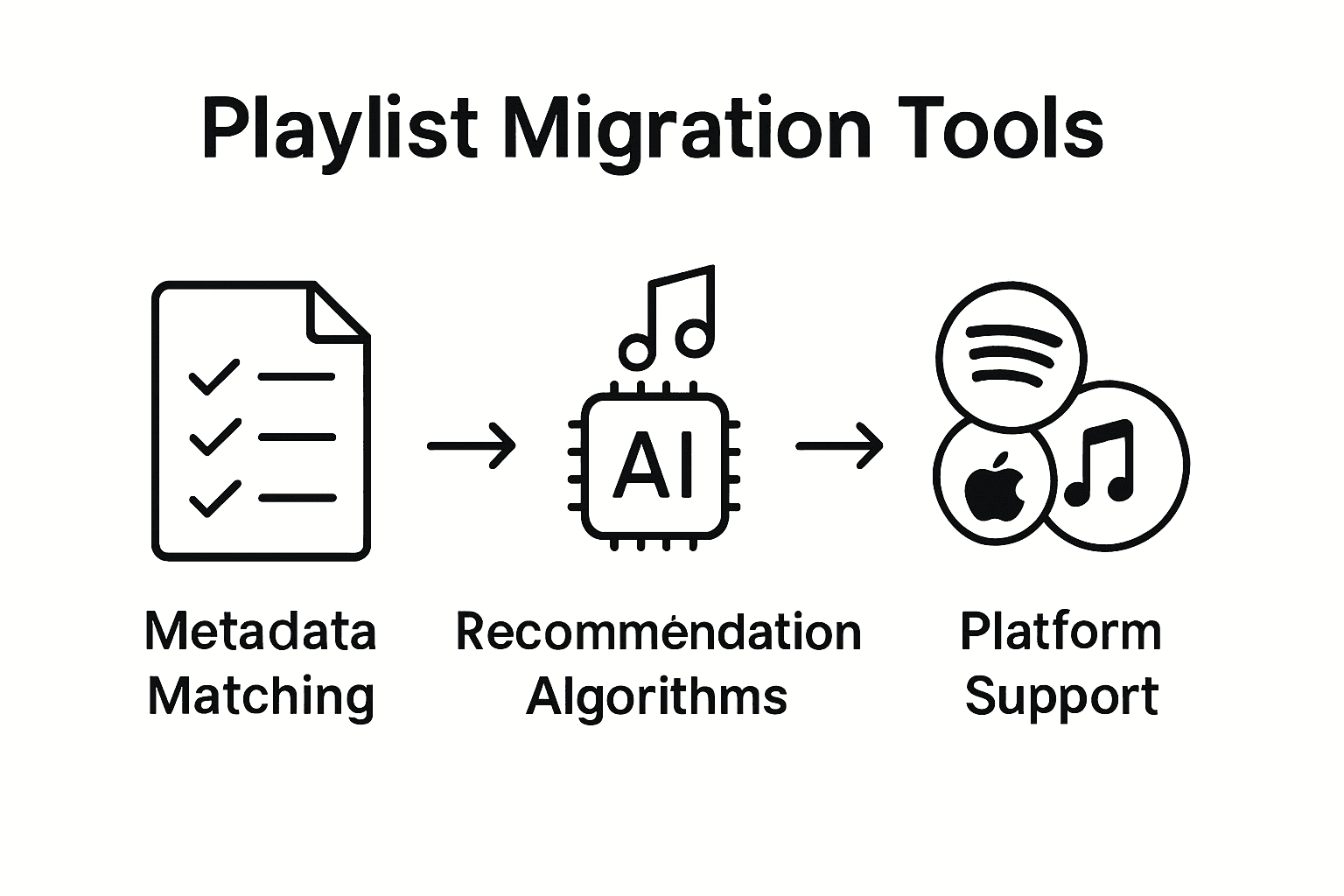 Infographic comparing playlist tool features