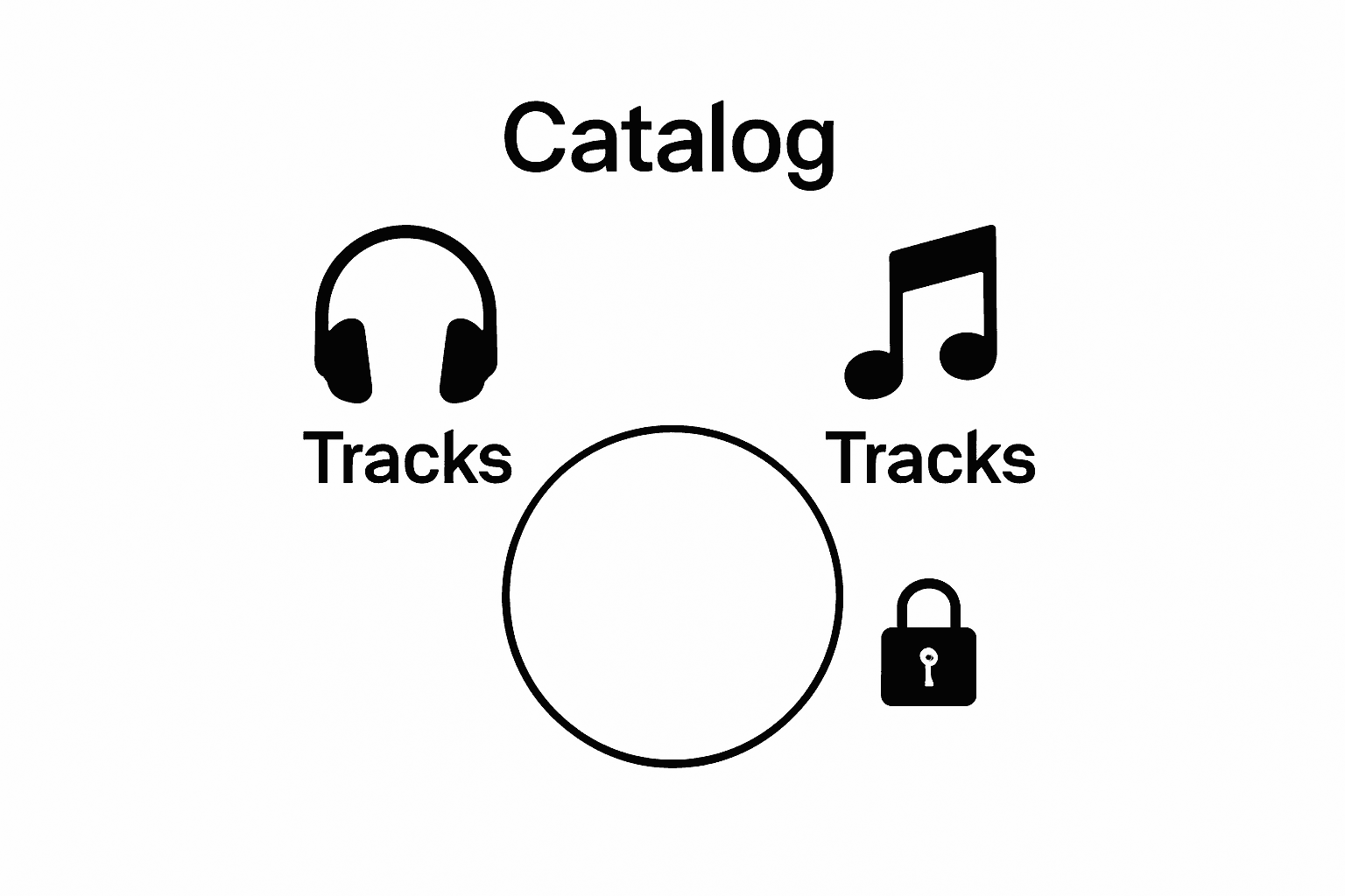 Infographic comparing streaming service catalog compatibility