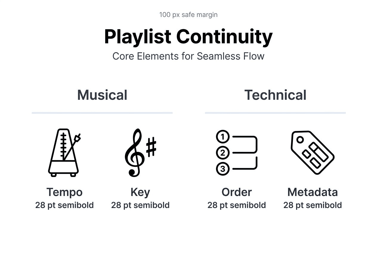 Infographic showing playlist continuity key elements